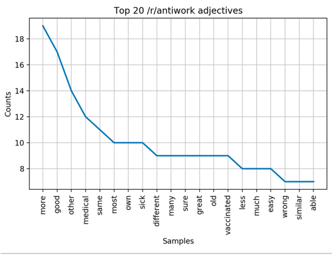 Antiwork adjs plot