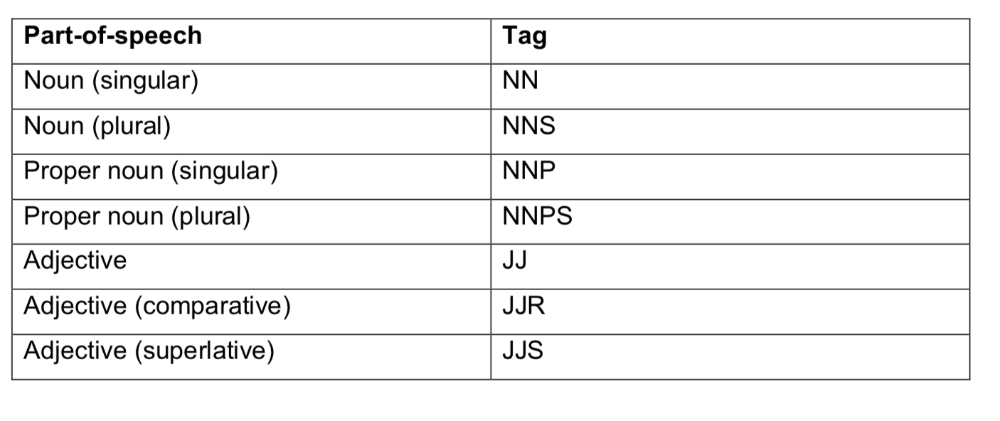 POS tag table