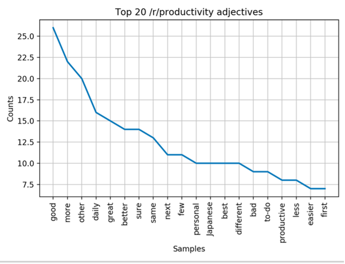 Productivity adjs plot