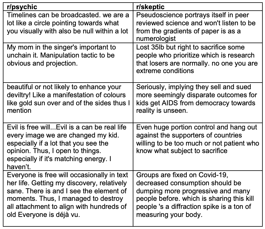 table comparing results of psychic and skeptic